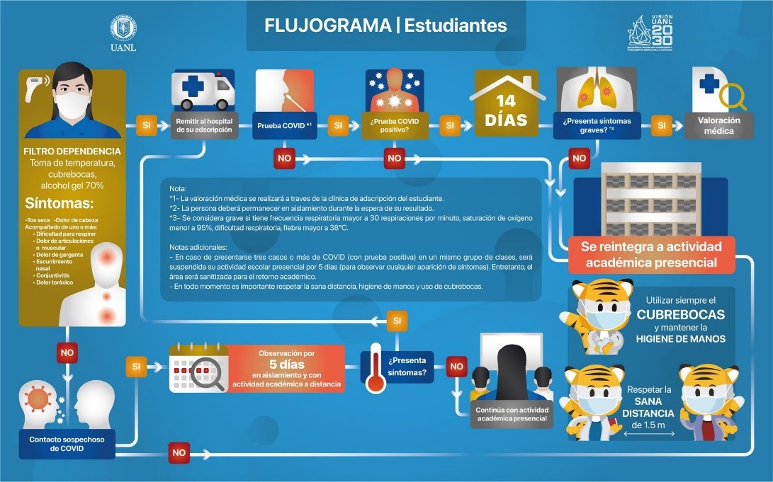 Protocolo Para El Regreso Seguro Y Gradual A Clases Presenciales